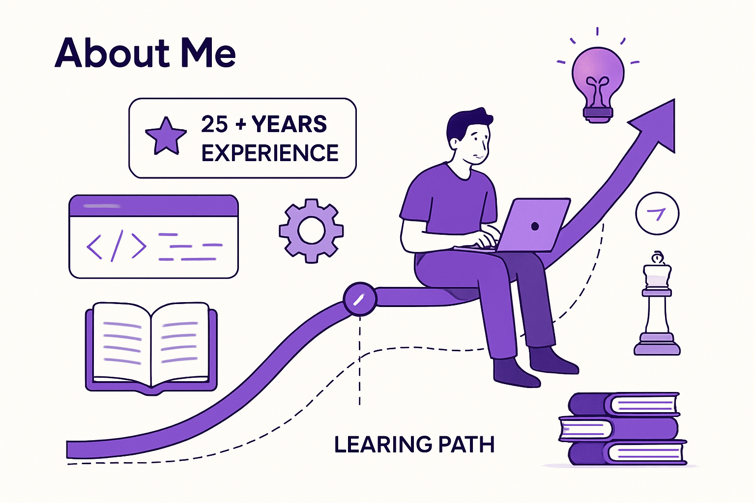 Developer's journey and growth path